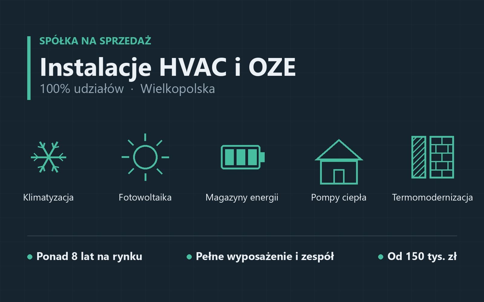 Spółka OZE i HVAC 8 lat na rynku pewna marka, klienci, busy, - działający biznes 