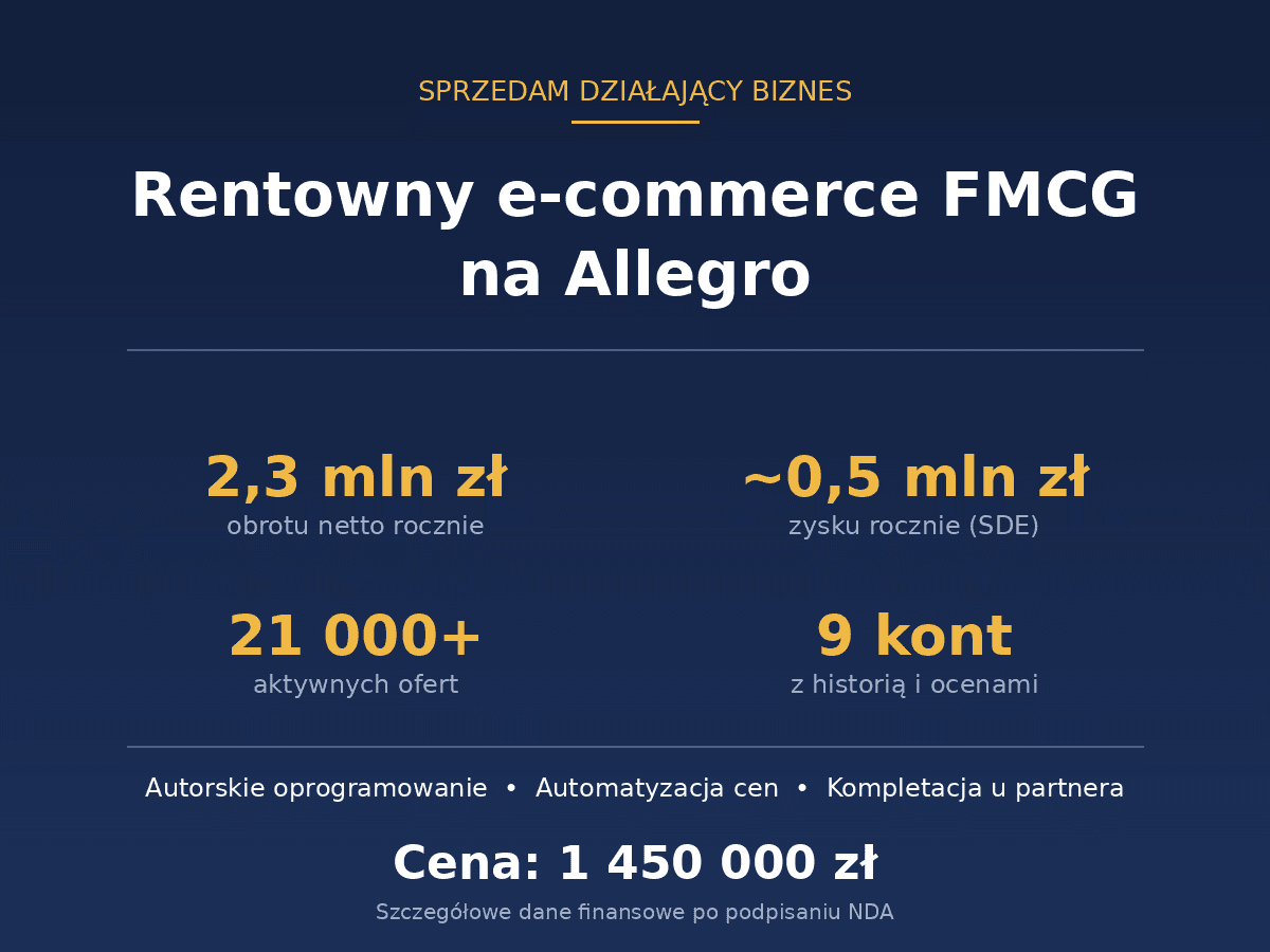 Sprzedam rentowny e-commerce FMCG na Allegro (obrót ok. 2,3 mln zł netto rocznie)