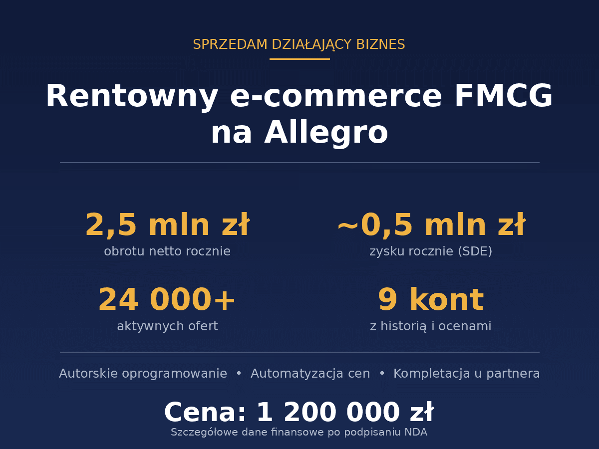 Sprzedam rentowny e-commerce FMCG na Allegro (obrót ok. 2,5 mln zł netto rocznie)
