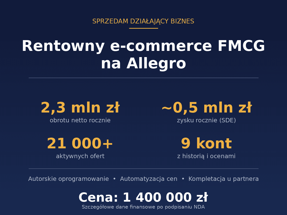 Sprzedam rentowny e-commerce FMCG na Allegro (obrót ok. 2,3 mln zł netto rocznie)